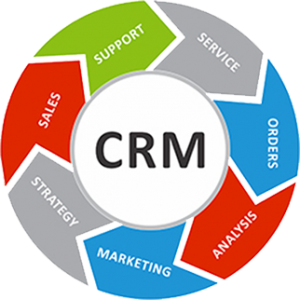 CRM – Customer Relationship Management Solutions For e-Comm Online Retail Business